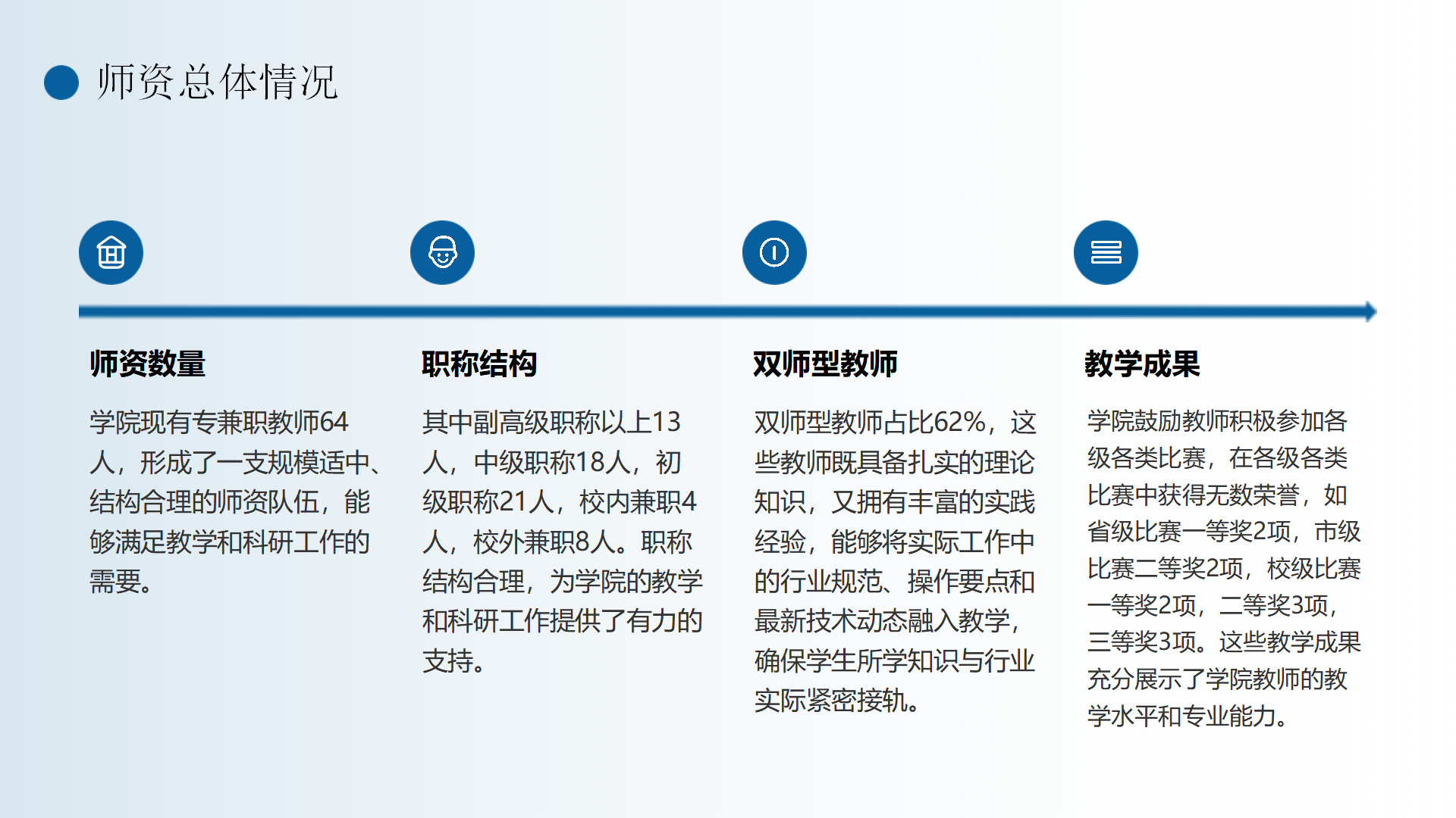 民航運輸學院簡介(終版)_17.png