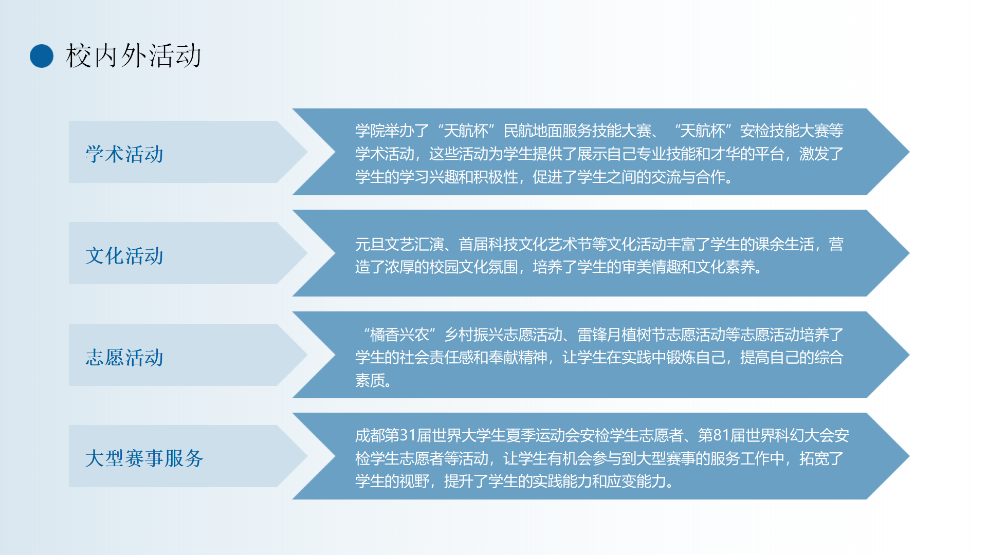 民航運輸學院簡介(終版)_50.png
