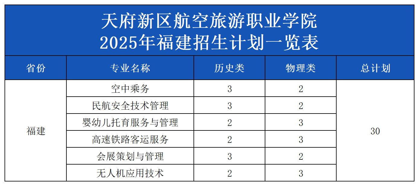 2025年各省招生計(jì)劃表（模板）_福建.png